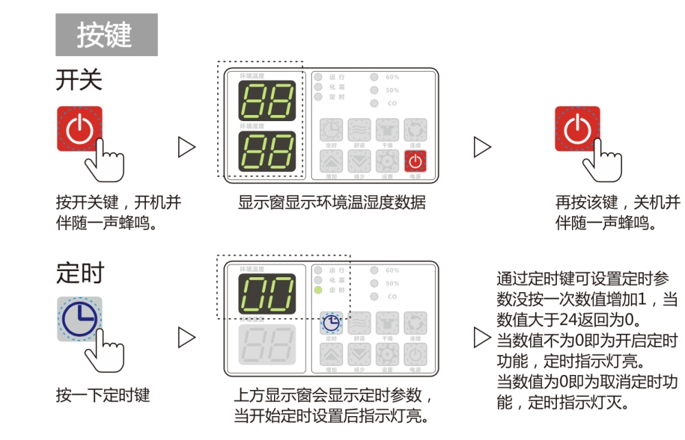 除濕機正確用法，安詩曼除濕機如何保養及維修