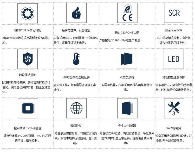 安詩曼冷庫用轉輪除濕機優勢