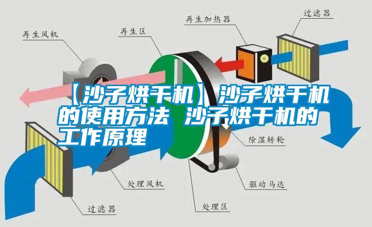 【沙子烘干機】沙子烘干機的使用方法 沙子烘干機的工作原理