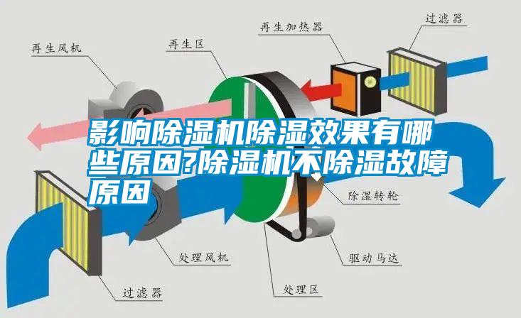 影響除濕機除濕效果有哪些原因?除濕機不除濕故障原因