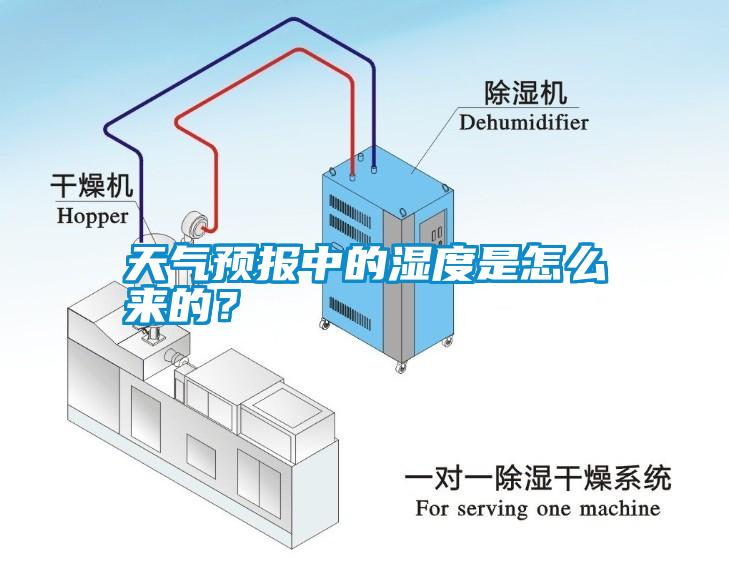 天氣預報中的濕度是怎么來的？