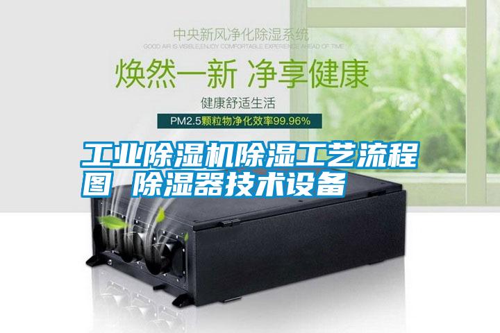 工業除濕機除濕工藝流程圖 除濕器技術設備