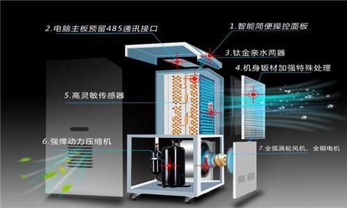 轉輪除濕機得到廣泛應用，這些應用領域可以了解