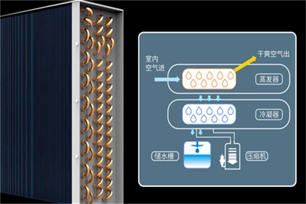 數據中心機房用除濕機，數據中心機房除濕方案