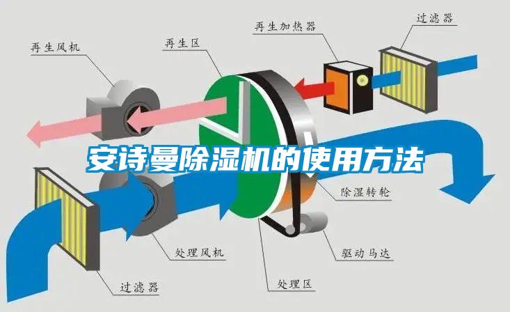 安詩曼除濕機(jī)的使用方法