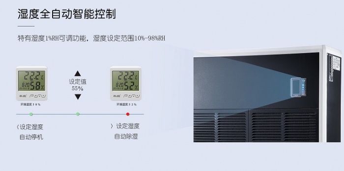 專業知識：地下工程除濕時的相關知識