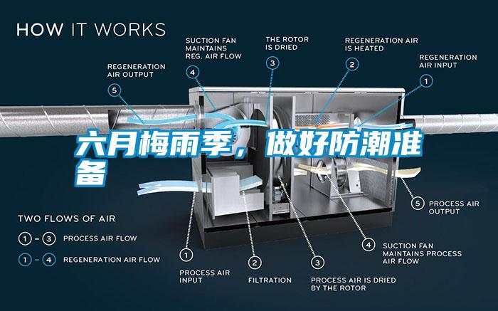 六月梅雨季，做好防潮準(zhǔn)備