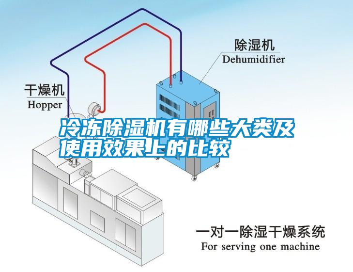 冷凍除濕機有哪些大類及使用效果上的比較