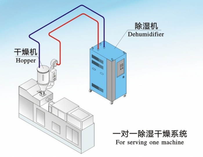 一物降一物，工廠要除濕就用工業除濕機