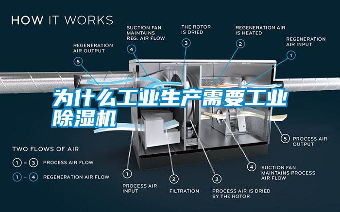 為什么工業生產需要工業除濕機