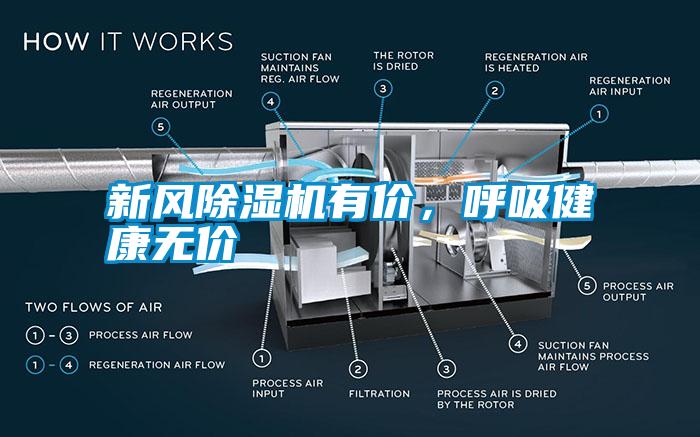 新風除濕機有價，呼吸健康無價