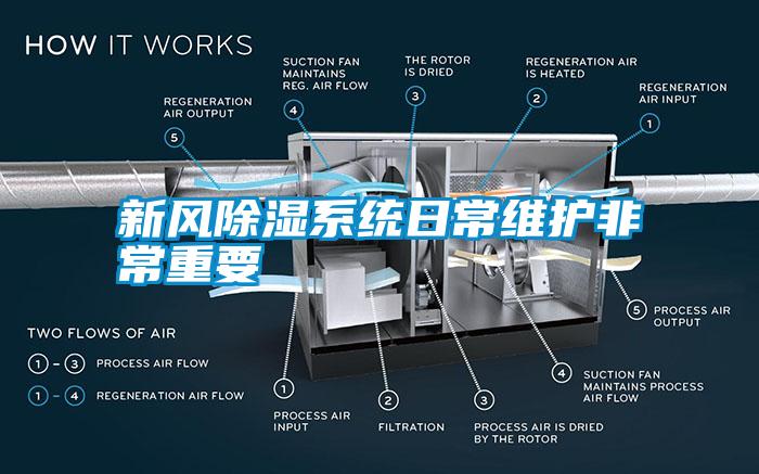 新風除濕系統日常維護非常重要