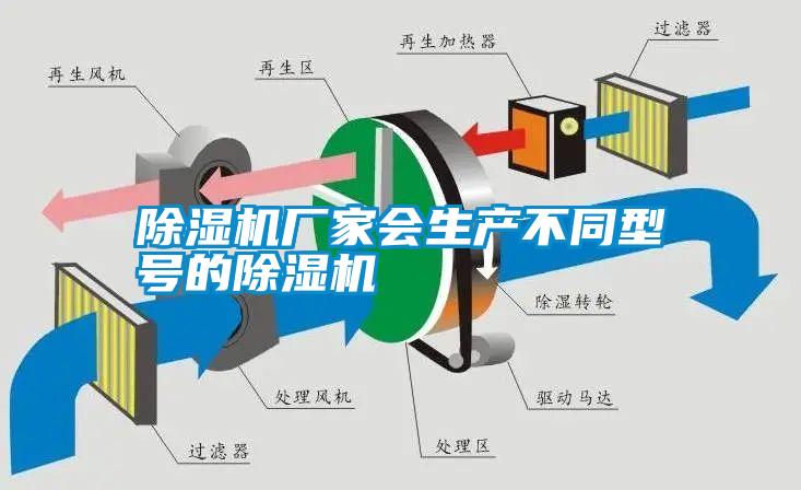 除濕機廠家會生產不同型號的除濕機