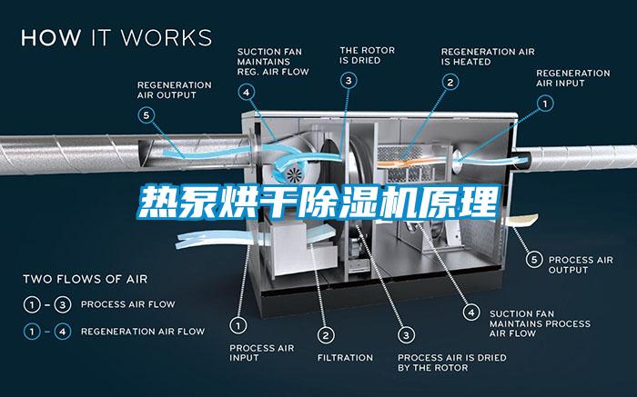 熱泵烘干除濕機原理