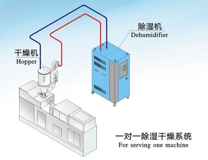 巧用地下室除濕機，做好地下室的防潮除濕工作