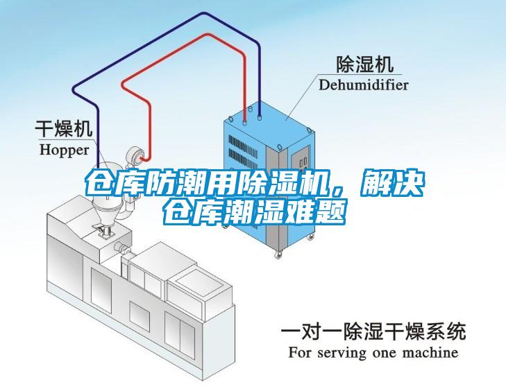 倉庫防潮用除濕機，解決倉庫潮濕難題