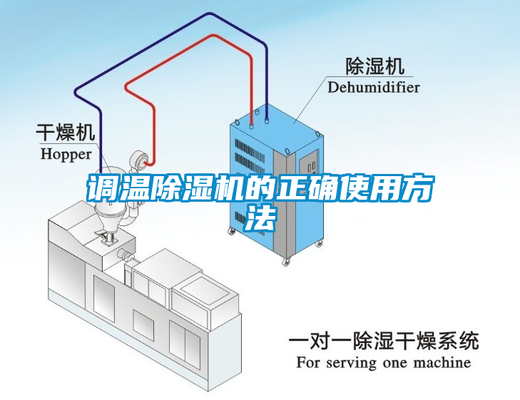 調溫除濕機的正確使用方法