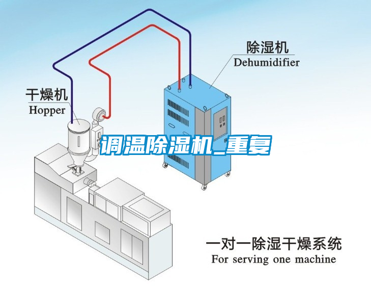 調溫除濕機_重復