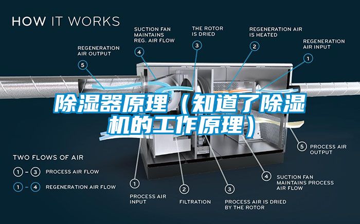 除濕器原理（知道了除濕機的工作原理）