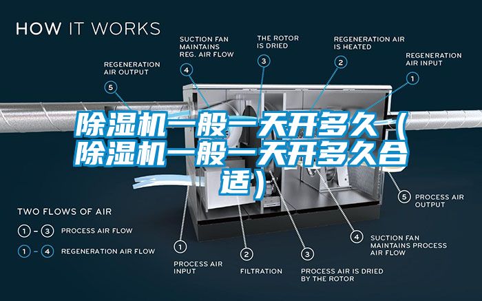 除濕機(jī)一般一天開多久（除濕機(jī)一般一天開多久合適）