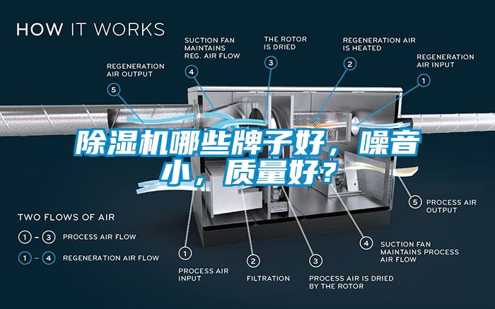 除濕機哪些牌子好，噪音小，質量好？