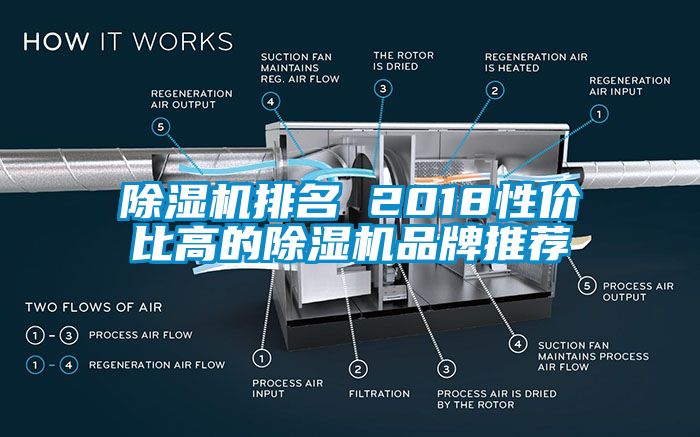 除濕機排名 2018性價比高的除濕機品牌推薦