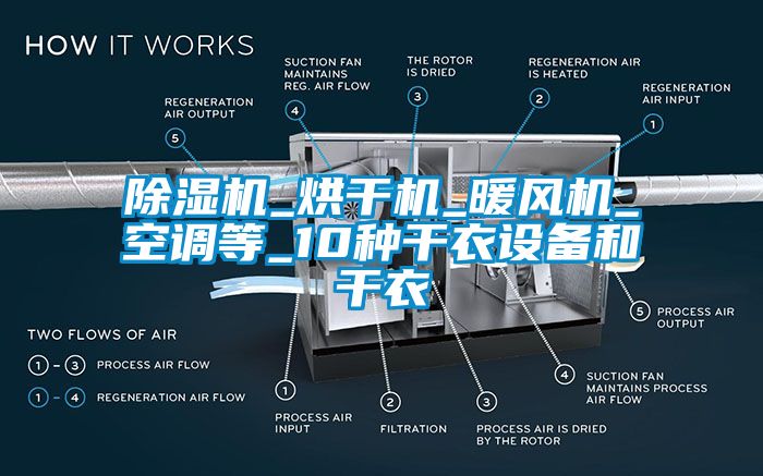 除濕機_烘干機_暖風機_空調等_10種干衣設備和干衣