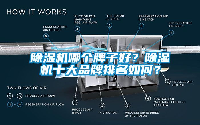 除濕機哪個牌子好？除濕機十大品牌排名如何？