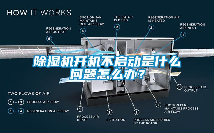 除濕機開機不啟動是什么問題怎么辦？