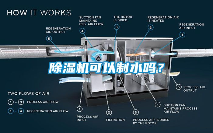 除濕機可以制水嗎？