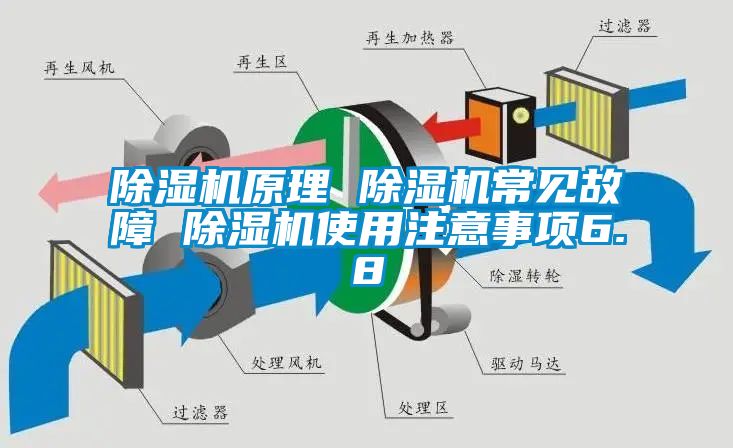 除濕機原理 除濕機常見故障 除濕機使用注意事項6.8