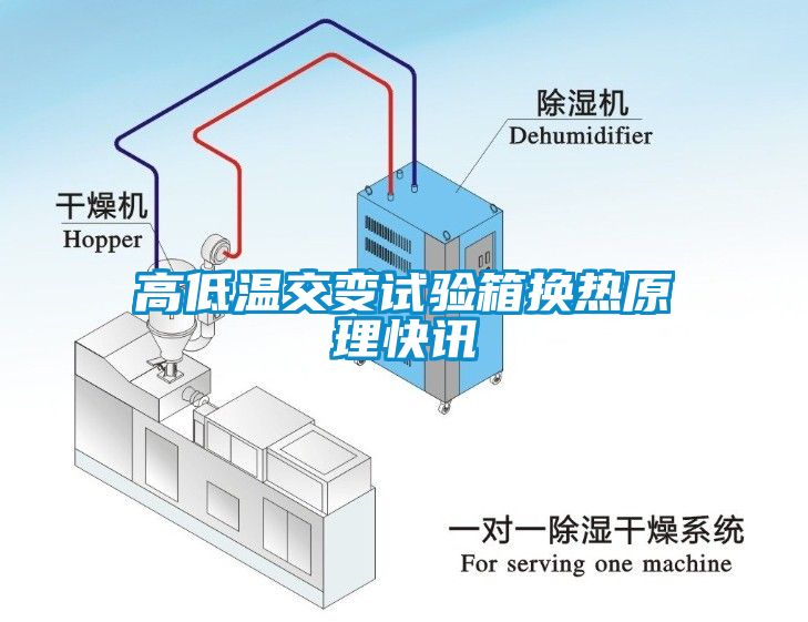 高低溫交變試驗箱換熱原理快訊