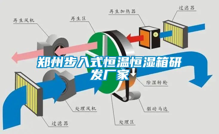 鄭州步入式恒溫恒濕箱研發廠家