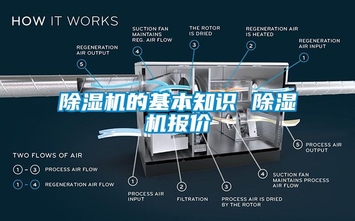 除濕機的基本知識 除濕機報價