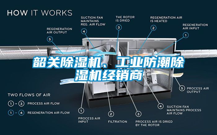 韶關除濕機、工業防潮除濕機經銷商