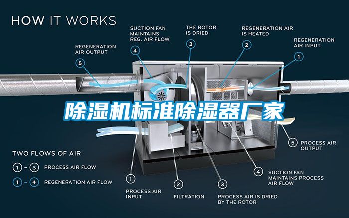 除濕機標準除濕器廠家