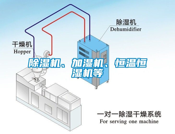 除濕機、加濕機、恒溫恒濕機等