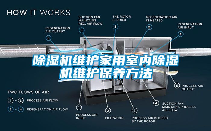 除濕機維護家用室內除濕機維護保養方法