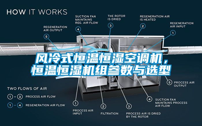 風冷式恒溫恒濕空調機，恒溫恒濕機組參數與選型