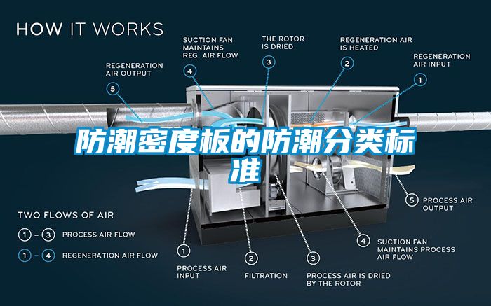 防潮密度板的防潮分類標準