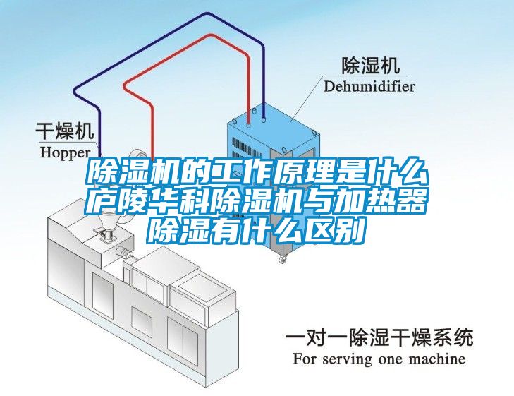 除濕機的工作原理是什么廬陵華科除濕機與加熱器除濕有什么區別