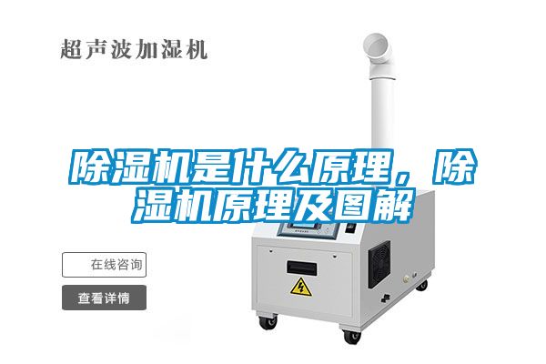 除濕機(jī)是什么原理，除濕機(jī)原理及圖解