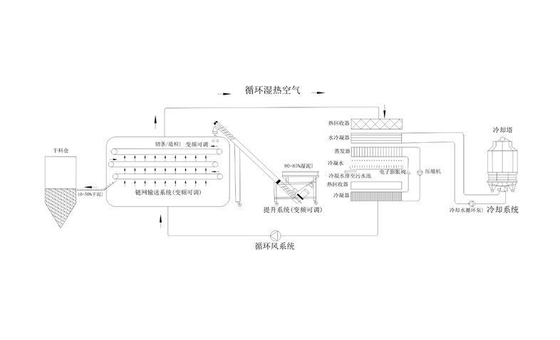 年省成本超200萬？電鍍污泥烘干機應用案例及效益