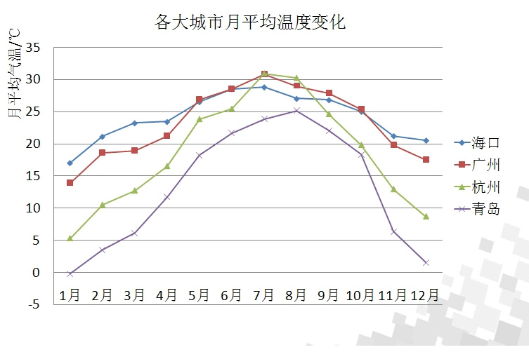 濕度和相對濕度的區別